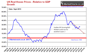 Uk House Prices Forecast 2014 To 2018 The Debt Fuelled