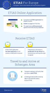 Get information on our range of travel insurance products, from single trip cover to annual multi trip insurance. Etias For Americans Europe S Travel Authorisation For Us