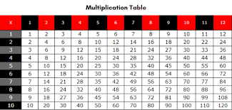 free printable multiplication chart 1