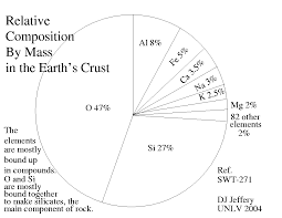 earth crust composition png
