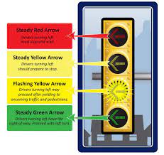 what do flashing yellow signals mean