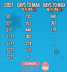 By now, you should have a solid understanding of how progression in brawl stars works. Cost Time To Max Your Account Brawlstars