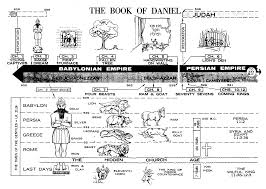 The Book Of Daniel Book Of Daniel Bible Study Notebook