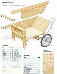 Garden Cart Plan Woodworking Plans