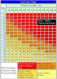 Heat Index Osha Heat Index