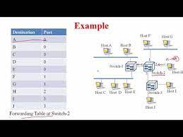 Packet switching limits the length of the message to a fixed size. Packet Switching Explained With Example Part 1 Iit Lecture Series Computer Networks Youtube
