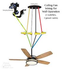 How To Install A Ceiling Fan Ceiling