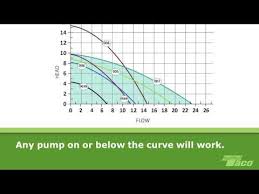 How To Read A Pump Curve 101 Youtube