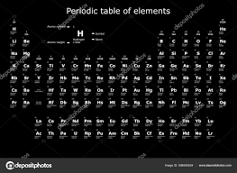 chemical elements atomic number