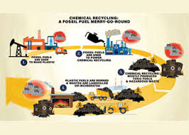 chemical recycling of plastic
