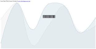 Client Side Chart Widget In Html 5 Part 7 Line Chart With