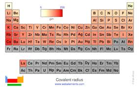 Webelements Periodic Table Periodicity Covalent Radius