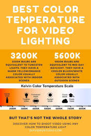 the best color temperature for