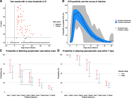 estimating the effectiveness of routine