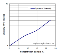 Naoh Density Chart Density Of Aqueous Solutions Of