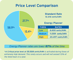 New Energy Tariffs Launched By M Amp S Energy Free Price Compare gambar png
