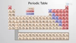 the periodic table chemistry jove