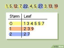 how to read a stem and leaf plot 3