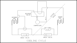 Heat Pumps Part 2 Heat Pump Systems Industrial Controls