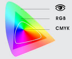 Rgb To Cmyk And Pantone Conversion Help Guide Printelf