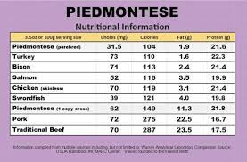 nutrition facts spring river cattle