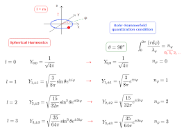 schrodinger equation vs bohr model