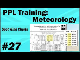 Ppl Training Meteorology 27 Spot Wind Charts Youtube