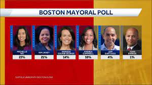 OTR Roundtable: Why Boston mayoral race ...