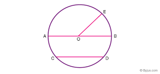 Of A Circle Definition