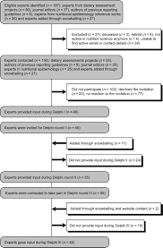 nutritional epidemiology