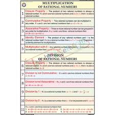 Multiplication Of Rational Numbers Chart 50x75cm