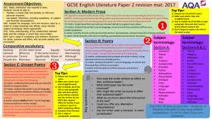 GCSE English Literature Revision   A  Writing about poetry 