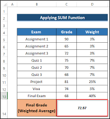 weighted percenes in excel