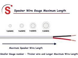 Speaker Wires Guide Gauge Length