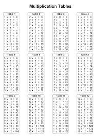 10 best printable time tables