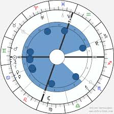 North West Birth Chart Horoscope Date Of Birth Astro