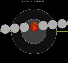 File Lunar Eclipse Chart Close 1989feb20 Png Wikimedia Commons