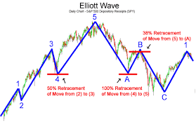 Expert Advisors Elliottwavemaker 3 0 Elliott Waves