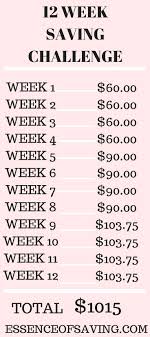 Kinda like this post on how to save $10,000 in a year (it can be done guys!!) if your goal is to save $3000 in 3 months, then you need to set up a separate savings account where you transfer every dollar you save and every extra dollar you make. How To Save 10000 In 6 Months Arxiusarquitectura