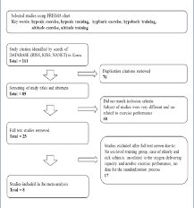 Figure 1 From The Effects Of Altitude Hypoxic Training On
