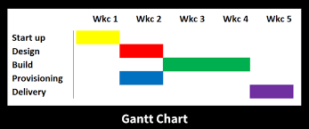 Gantt Charts What Is A Gantt Chart
