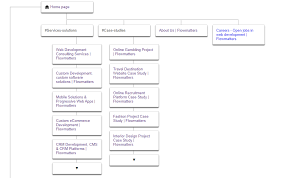 dynamic sitemap xml gz using php