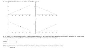 D Graph The Least Squares Line Be