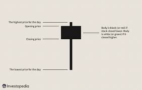 Understanding The Hanging Man Candlestick Pattern
