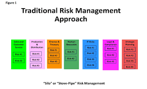 enterprise risk management erm the