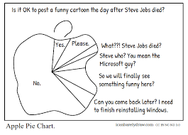 I Can Barely Draw Apple Pie Chart