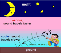 sound transmits her at night