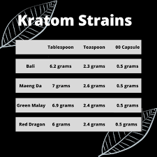 how many grams of kratom are in a teaspoon