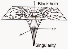 Cómo sería una nave espacial que pudiese atravesar un agujero negro? - Quora