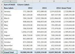 excel pivot table sort by grand total